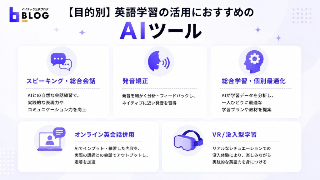 【目的別】英語学習の活用におすすめのAIツール