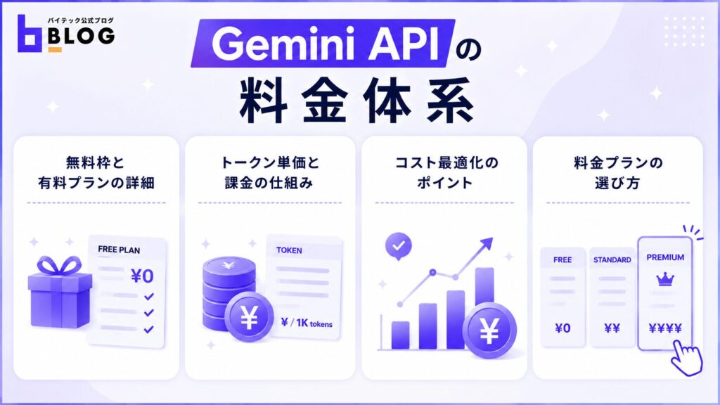 Gemini APIの料金体系