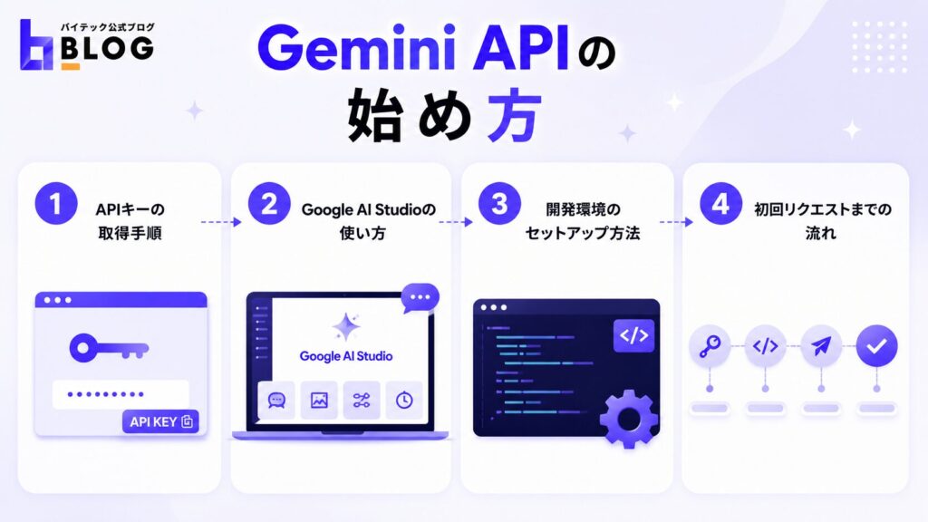 Gemini APIの始め方