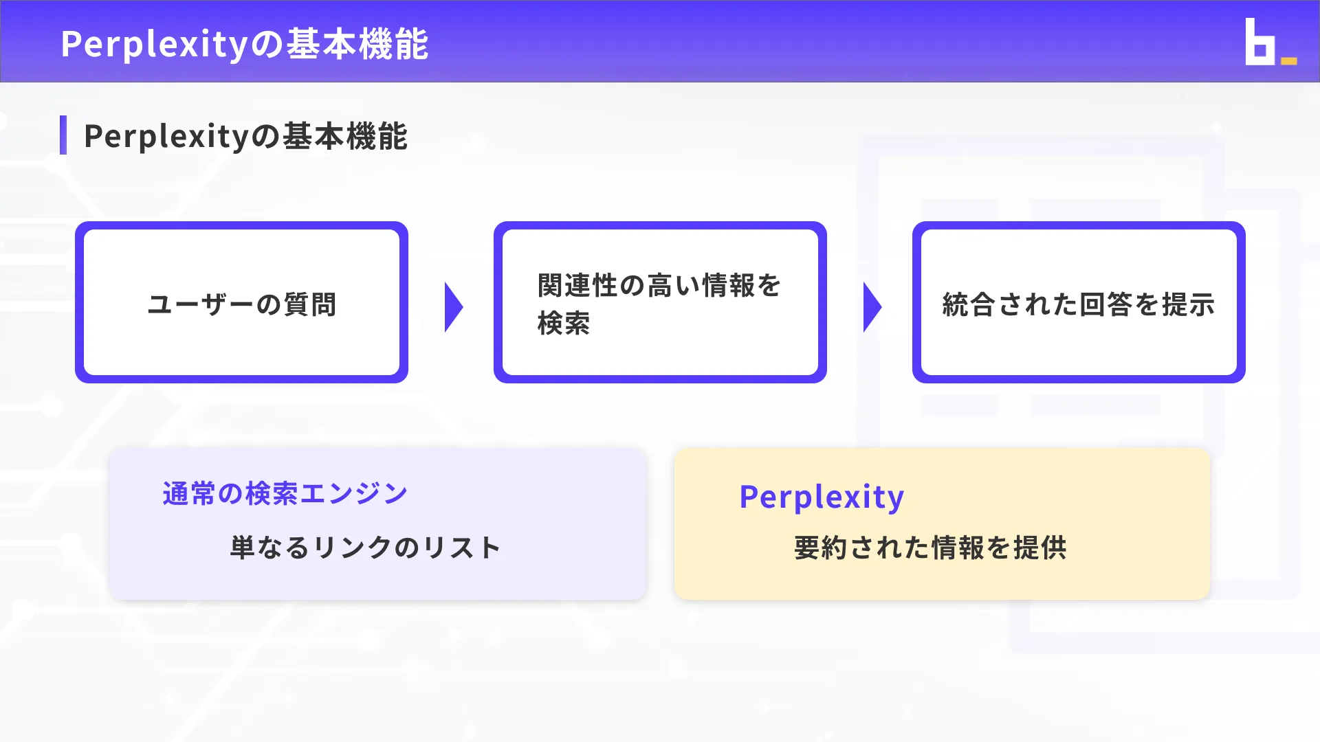 ビジネスワーカーコースPerplexity入門チャプター2_2