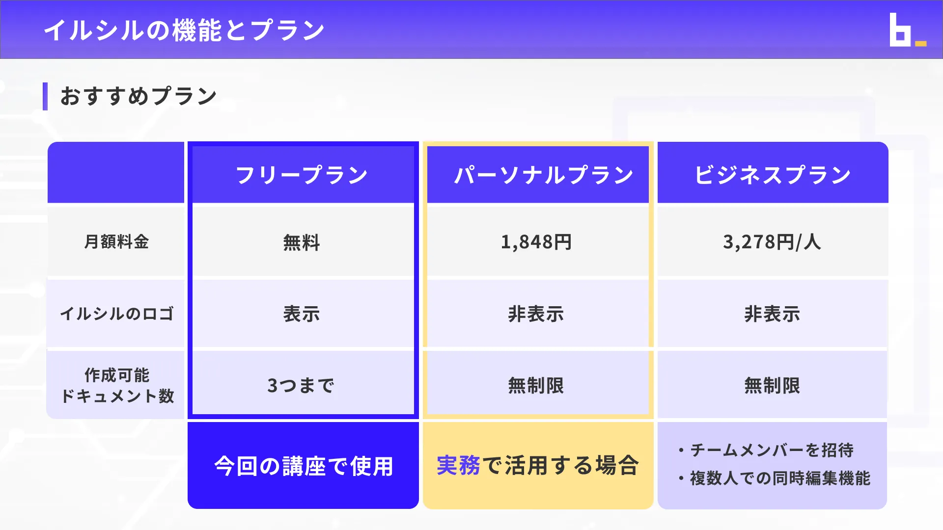 ビジネスワーカーコースイルシル入門チャプター2_2