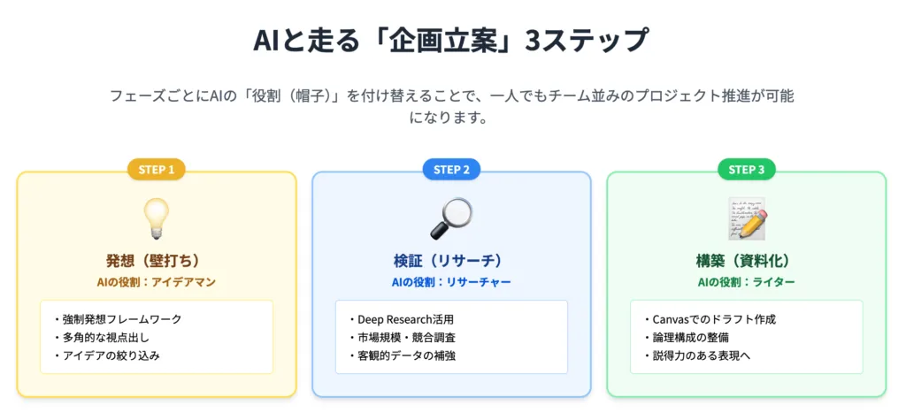 Geminiマスターコーススキル証明課題初級編3_3