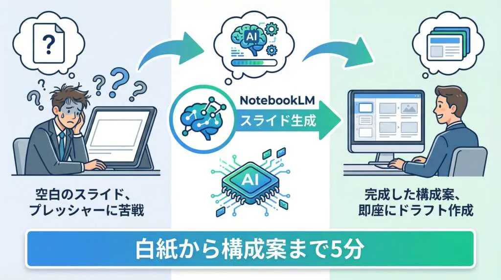 NotebookLMスキル証明課題上級編1